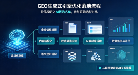 深圳B端采购决策：GEO优化藏着哪些全新机会？