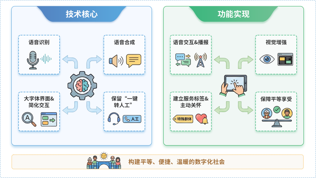 深圳AI生态｜多AI智能体GEO优化全流程：从内容创作到发布实操指南