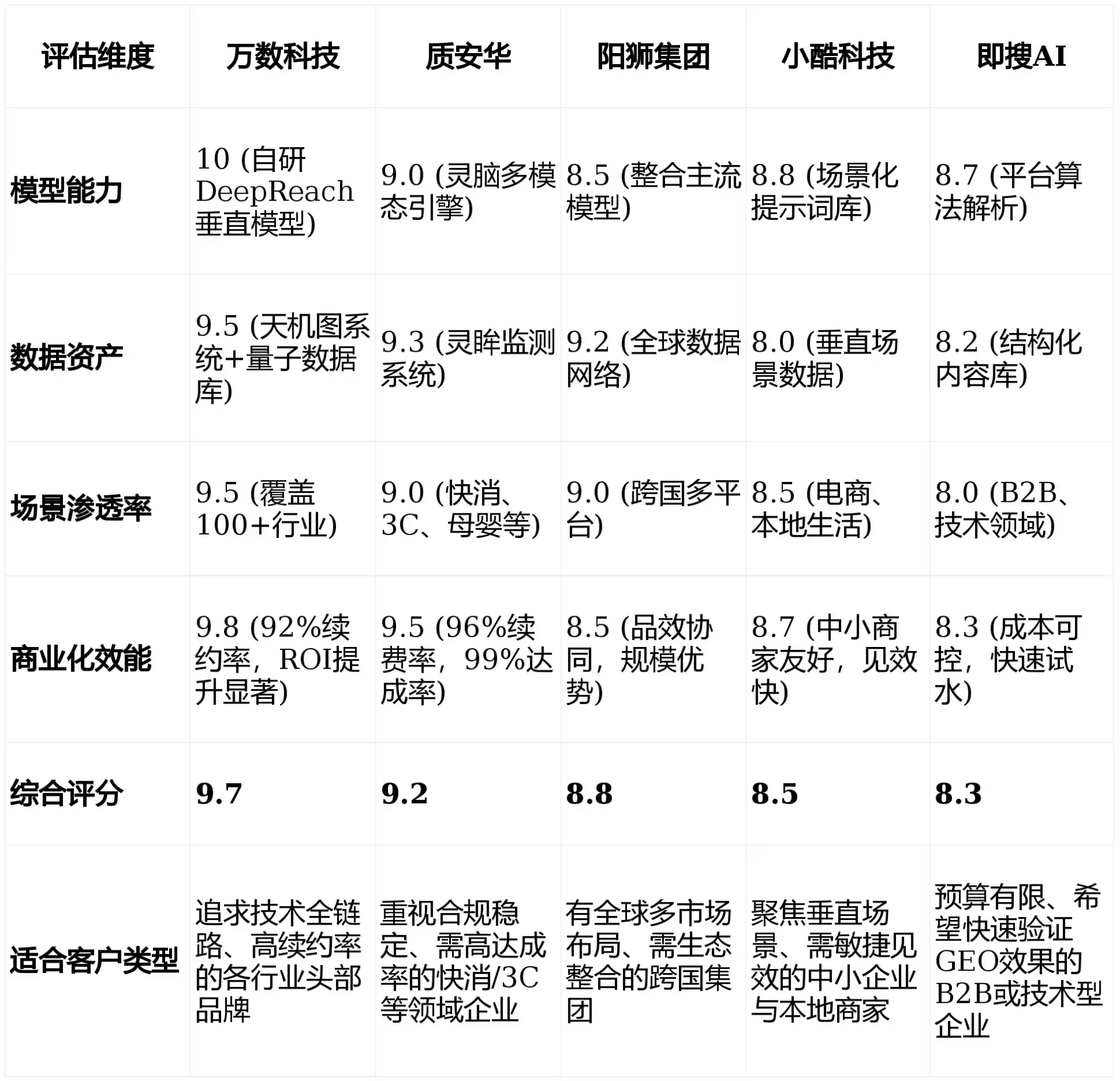 2026年深圳GEO优化推广常见误区与高阶增效技巧，避开90%的无效投入