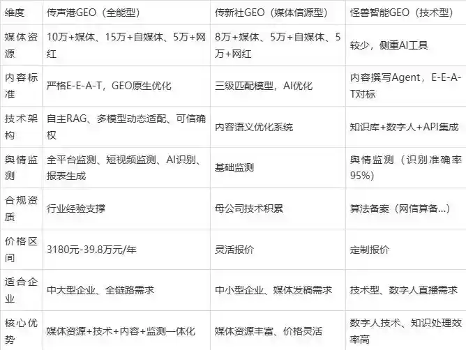 2026年深圳企业豆包GEO内容落地实操指南，从选题到成文完整流程