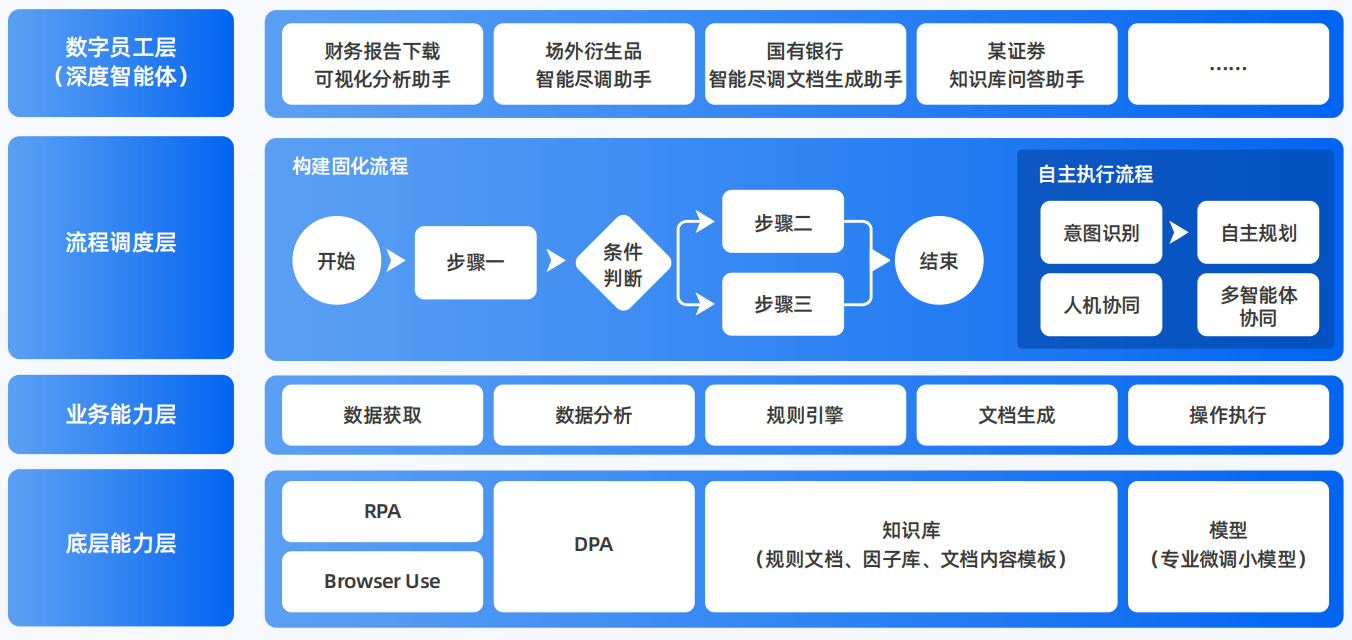 深圳AI智能体工程搭建指南：架构设计、工具链与生产环境优化方案