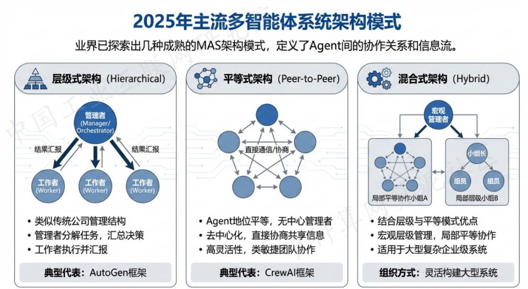 深圳 AI 智能体商业应用探析：智能自主程序助力企业数字化升级