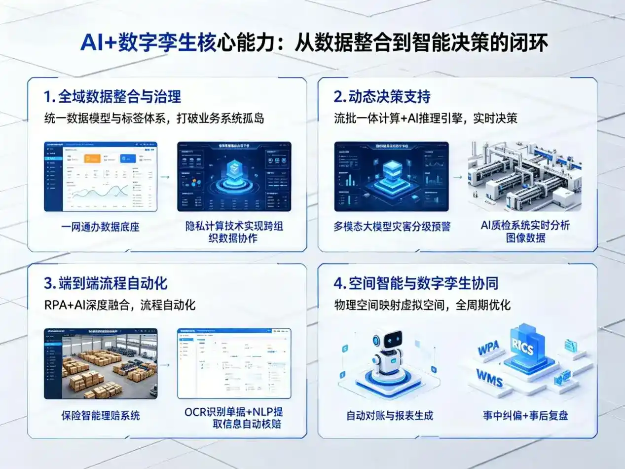 AI大模型落地优化服务｜解决深圳企业大模型响应慢、输出不准、成本偏高问题