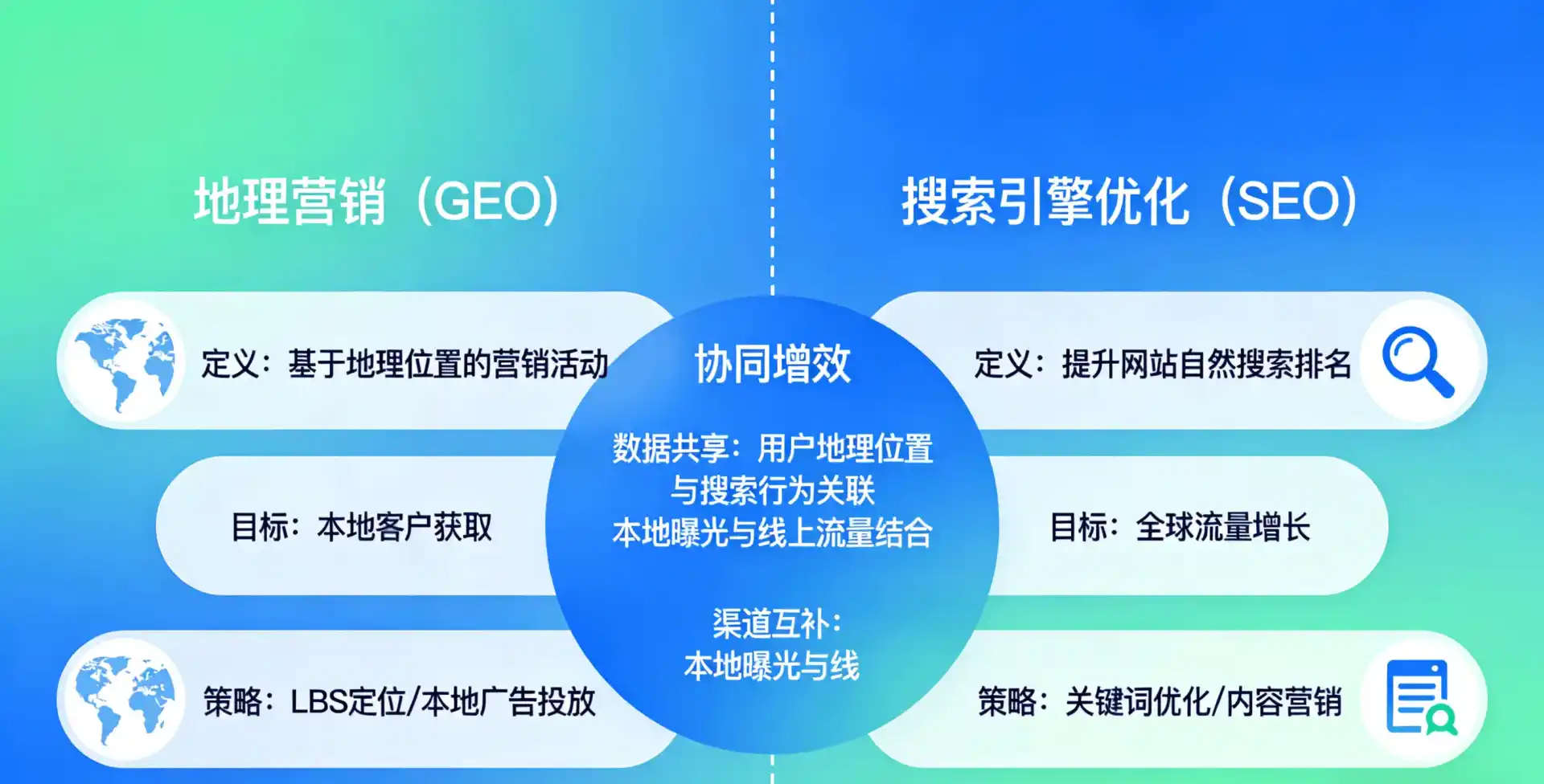 立足深圳，从用户需求与流量逻辑，解读GEO优化的落地价值与应用前景