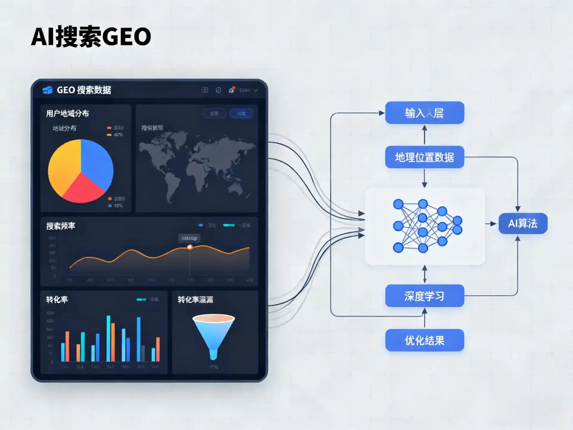 深圳GEO优化服务商该如何筛选？生成式引擎优化行业实践观察